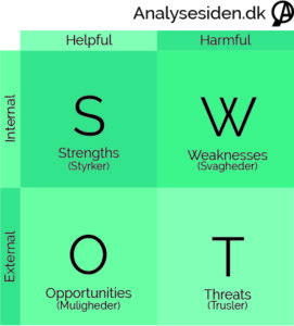 SWOT