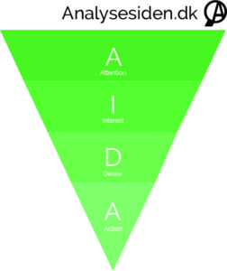 AIDA